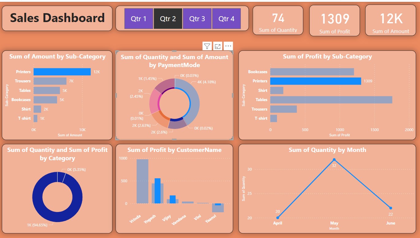 Sales Dashboard Screenshot 2